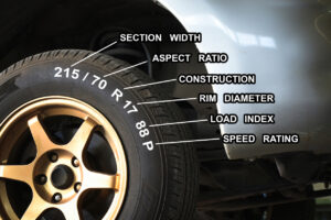 Close-up of a vehicle tire with labels identifying section width, aspect ratio, construction, rim diameter, load index, and speed rating.